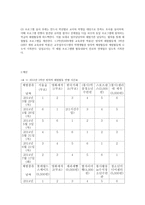 창의적 체험활동 활성화를 촉진하는 학교 내외적 요인에 대한 사례연구-5