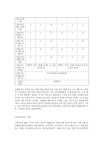 창의적 체험활동 활성화를 촉진하는 학교 내외적 요인에 대한 사례연구-6