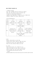 교육의 개념과 사회계층-4