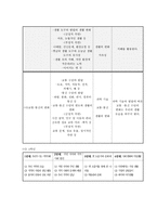 사회과 교육내용 사실 개념 일반화를 중심으로-3