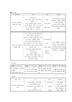 사회과 교육내용 사실 개념 일반화를 중심으로-4