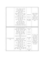 사회과 교육내용 사실 개념 일반화를 중심으로-5