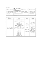 사회과 교육내용 사실 개념 일반화를 중심으로-6