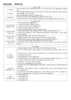 부모교육 두루누리-1