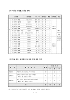 수행평가의 실례 국어과를 중심으로-4