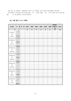 수행평가의 실례 국어과를 중심으로-5
