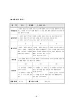 수행평가의 실례 국어과를 중심으로-8