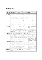 수행평가의 실례 국어과를 중심으로-10