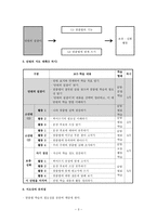 국어과 교수학습과정안 개론-4