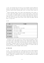 국어과 교수학습과정안 개론-6