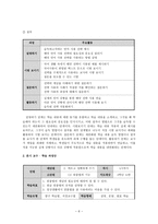 국어과 교수학습과정안 개론-7