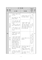 국어과 교수학습과정안 개론-8