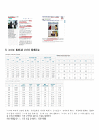 사이버폭력 수업 지도안 사이버폭력 개념-2