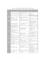 초등 국어교육연구방법론 공감적 화법 교육연구-7