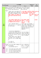 수학과 수업 지도안 닮음의 응용 닮은 도형의 넓이와 부피-2