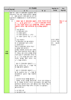수학과 수업 지도안 닮음의 응용 닮은 도형의 넓이와 부피-4