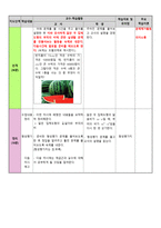 수학과 수업 지도안 닮음의 응용 닮은 도형의 넓이와 부피-5