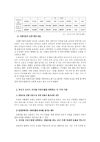 어린이집 교육 유아기 발달론적 관점으로-2