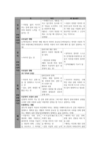 도덕 가지 덕목-1