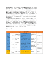 교육사회학 보고서 교육평등의 원리-7