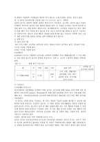 통합놀이 가정 신 지체 아사 회생 활 능력과 동료 정상아의 수용도에 미치는 효과-2