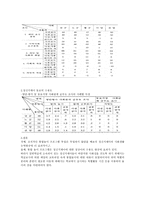 통합놀이 가정 신 지체 아사 회생 활 능력과 동료 정상아의 수용도에 미치는 효과-4