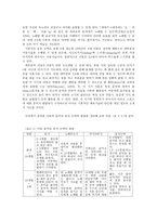 아동음악과 동작교육의 이론 아동음악과 동작 능력의 발달-5