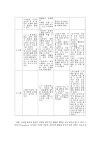 아동음악과 동작교육의 이론 아동음악과 동작 능력의 발달-6