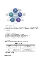 교육학개론 창의력 신장을 위한 미래의 교육-7