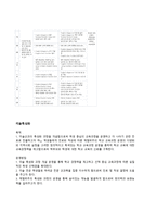 교육학개론 창의력 신장을 위한 미래의 교육-9