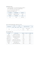 교육학개론 창의력 신장을 위한 미래의 교육-10