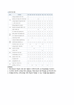교육학개론 창의력 신장을 위한 미래의 교육-12