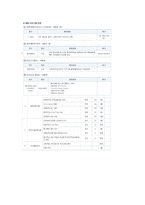 교육학개론 창의력 신장을 위한 미래의 교육-13