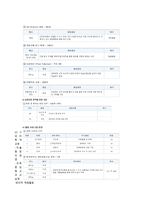 교육학개론 창의력 신장을 위한 미래의 교육-14