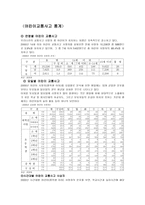 아동 건강교육 생활환경-18