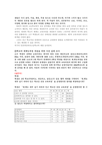 교육과정 및 교육평가 7 차미 술과 교육과정-5