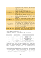 설규주를 읽고 초임교사와 경력교사 사례분석-3