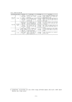 설규주를 읽고 초임교사와 경력교사 사례분석-5
