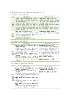 설규주를 읽고 초임교사와 경력교사 사례분석-6