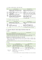 설규주를 읽고 초임교사와 경력교사 사례분석-7