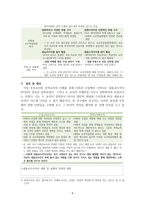 설규주를 읽고 초임교사와 경력교사 사례분석-8