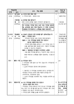 사이버 윤리 교수학습 사이버상에서 저작권 침해-4