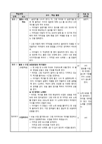 사이버 윤리 교수학습 사이버상에서 저작권 침해-5