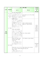 일본어과 교수학습 지도안 듣고 말해볼까요-5
