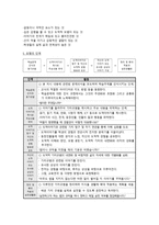 도덕 이야기 수업모형-4