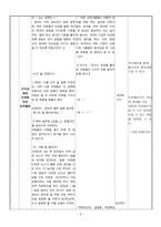 수업 지도안 도덕성 향상을 위한 탐구활동-3