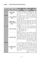 수업 지도안 도덕성 향상을 위한 탐구활동-10
