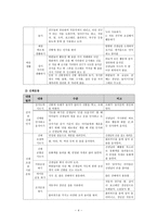 보육과정 과제 만 2세 기본생활 신체운동 관찰 및 신앙적 접근-5