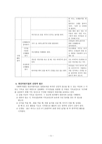 보육과정 과제 만 2세 기본생활 신체운동 관찰 및 신앙적 접근-6