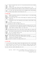 유아 문제행동의 유형 및 원인-4